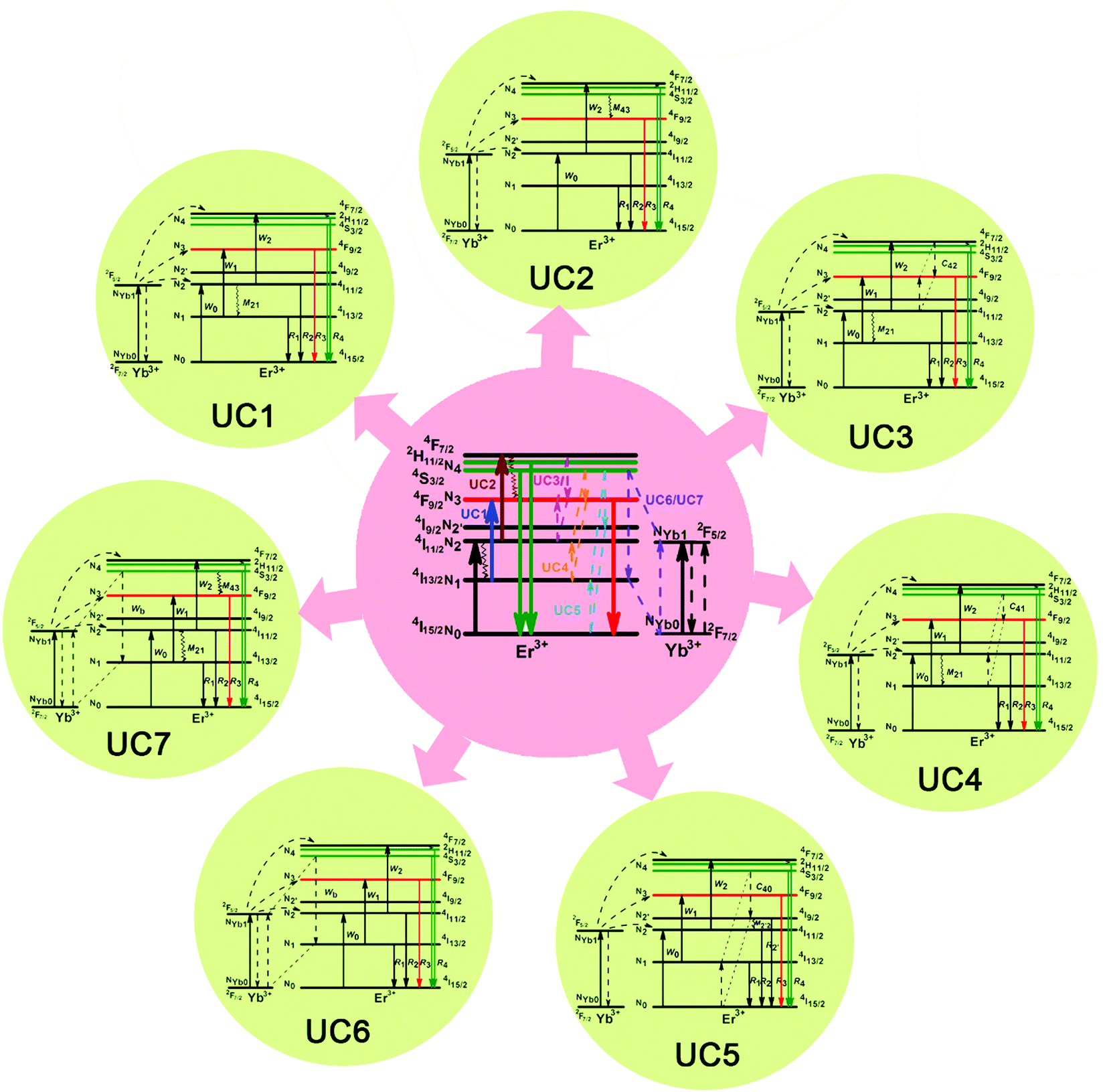 Regulating The Color Output And Simultaneously Enhancing The - 