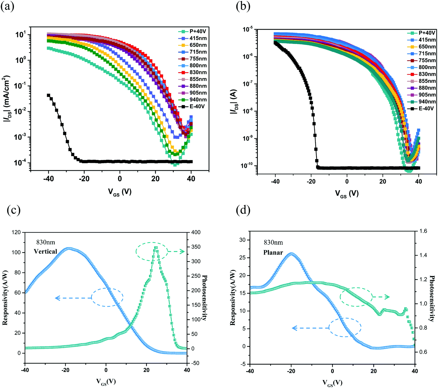 High performance flexible multilevel optical memory based on High performance flexible multilevel optical memory based on