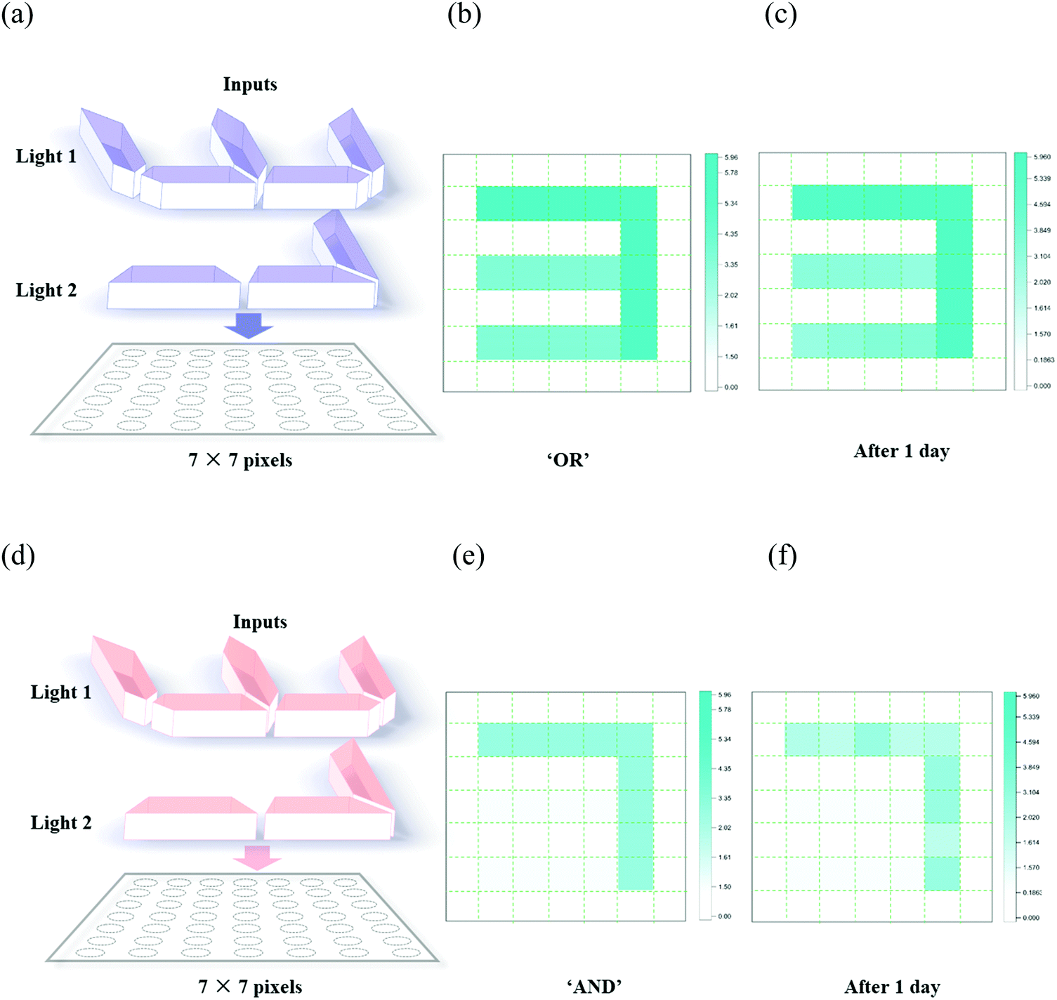 High performance flexible multilevel optical memory based on High performance flexible multilevel optical memory based on