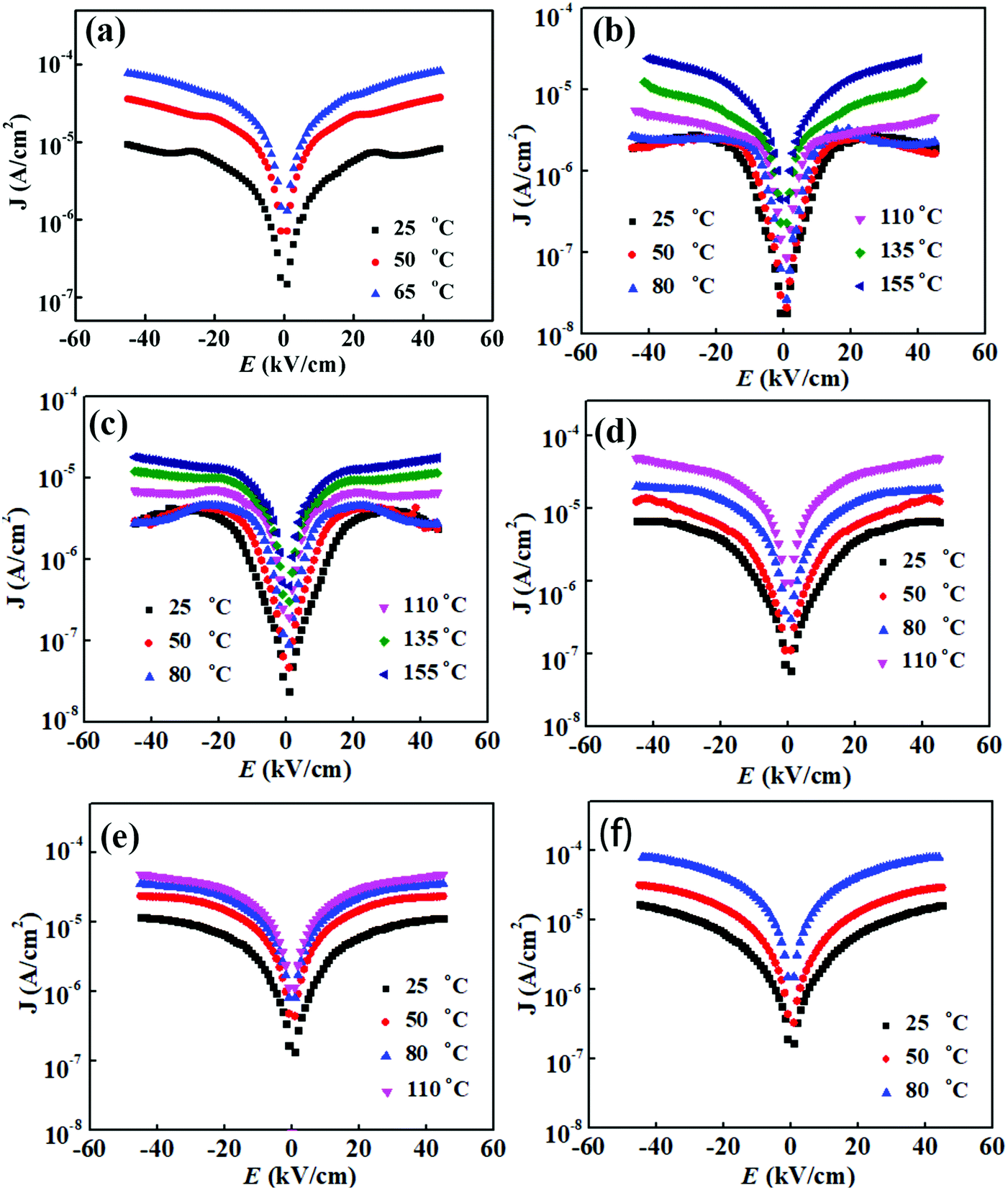 High Remanent Polarization And Temperature Insensitive Ferroelectric Remanent Polarization In Bifeo 3 Based Lead Free Perovskite Journal Of Materials Chemistry C Rsc Publishing Doi 10 1039 C9tca