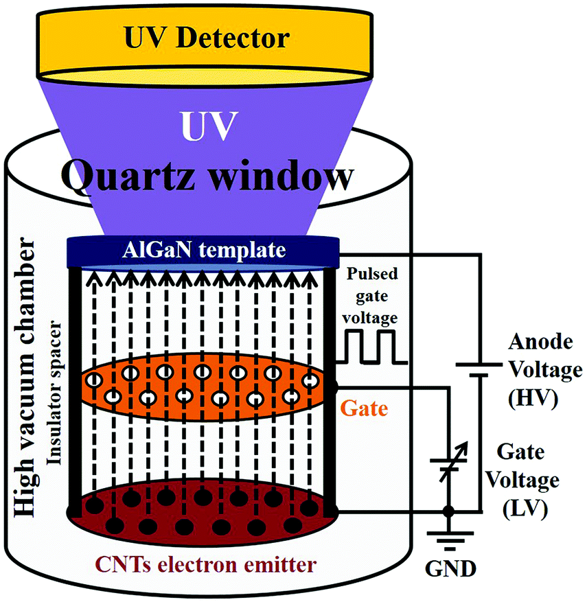 ツバキ Cathodoluminescence of a 2 inch ultraviolet-light-source