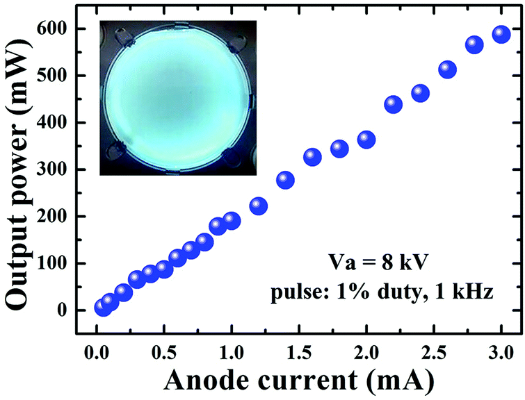 ツバキ Cathodoluminescence of a 2 inch ultraviolet-light-source