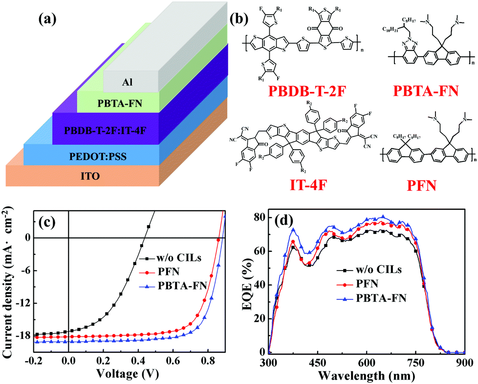 Self Doping N Type Polymer As A Cathode Interface Layer Enables Efficient Organic Solar Cells By Increasing Built In Electric Field And Boosting Inter Journal Of Materials Chemistry C Rsc Publishing Doi 10 1039 C9tck
