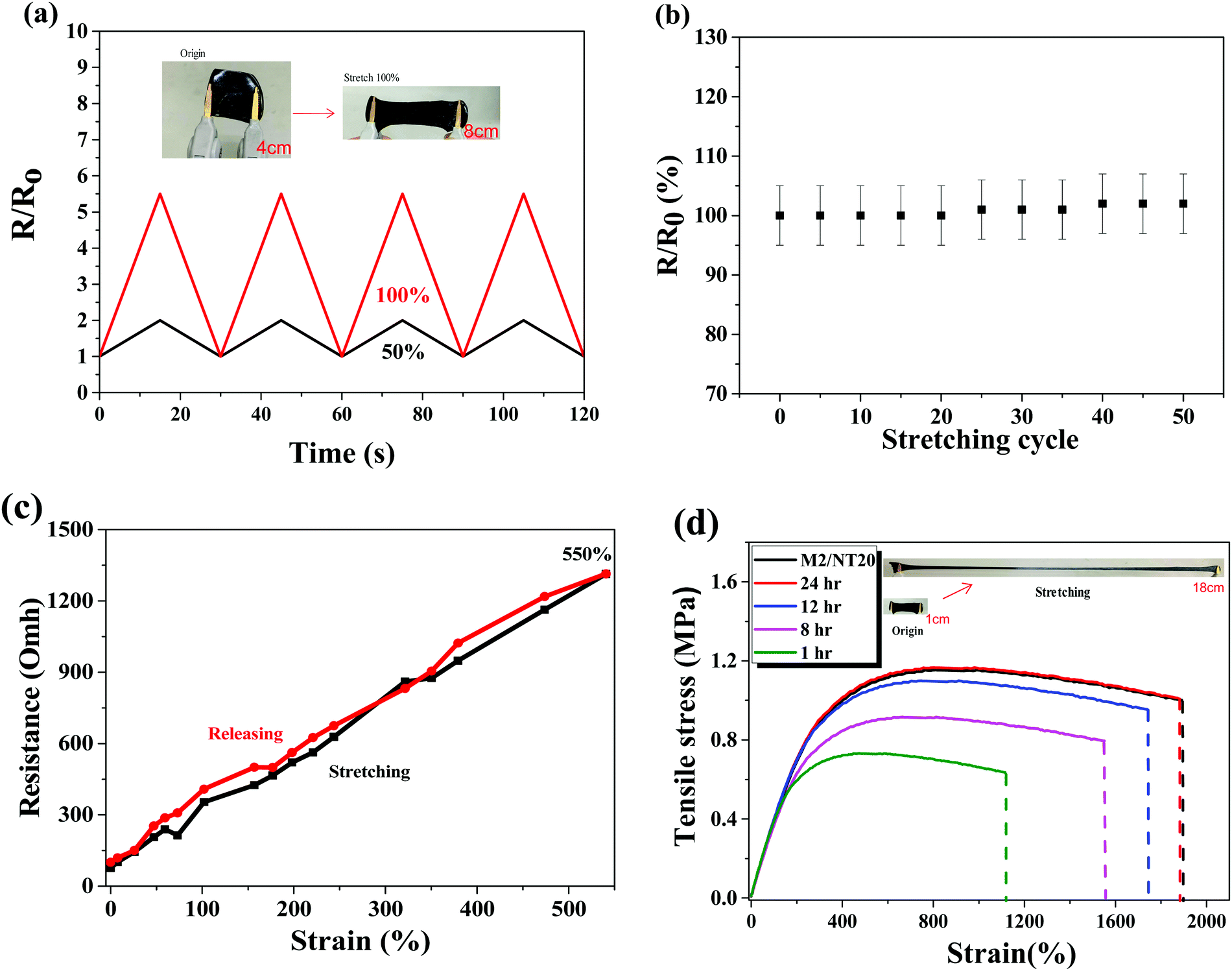 Highly-stretchable, self-healable random copolymers for loading