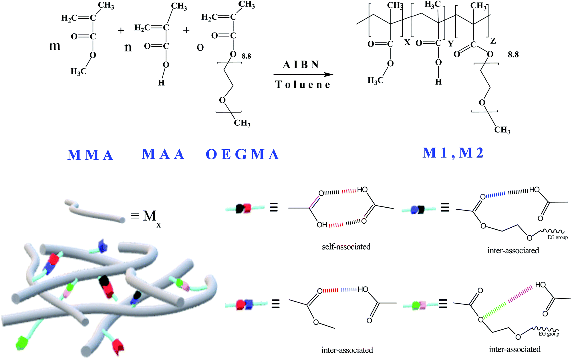 Highly-stretchable, self-healable random copolymers for