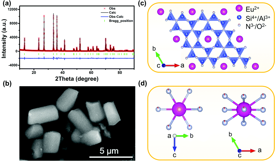 Green Persistent Luminescence And The Electronic Structure Of B Sialon Eu 2 Journal Of Materials Chemistry C Rsc Publishing Doi 10 1039 C9tc033g