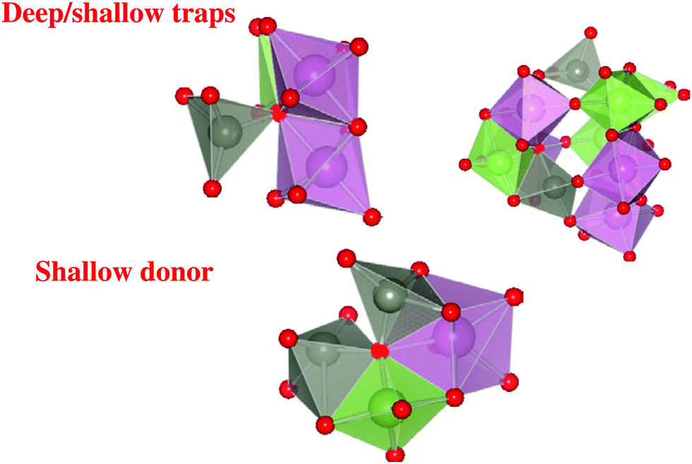 Amorphous InGaZnO and metal oxide semiconductor devices: an