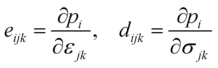 Stabilities, and electronic and piezoelectric properties of