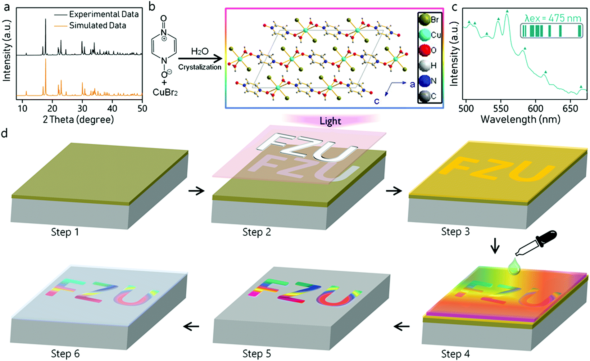 Self-assembly Of Coordination Polymers On Plasmonic Surfaces For ...