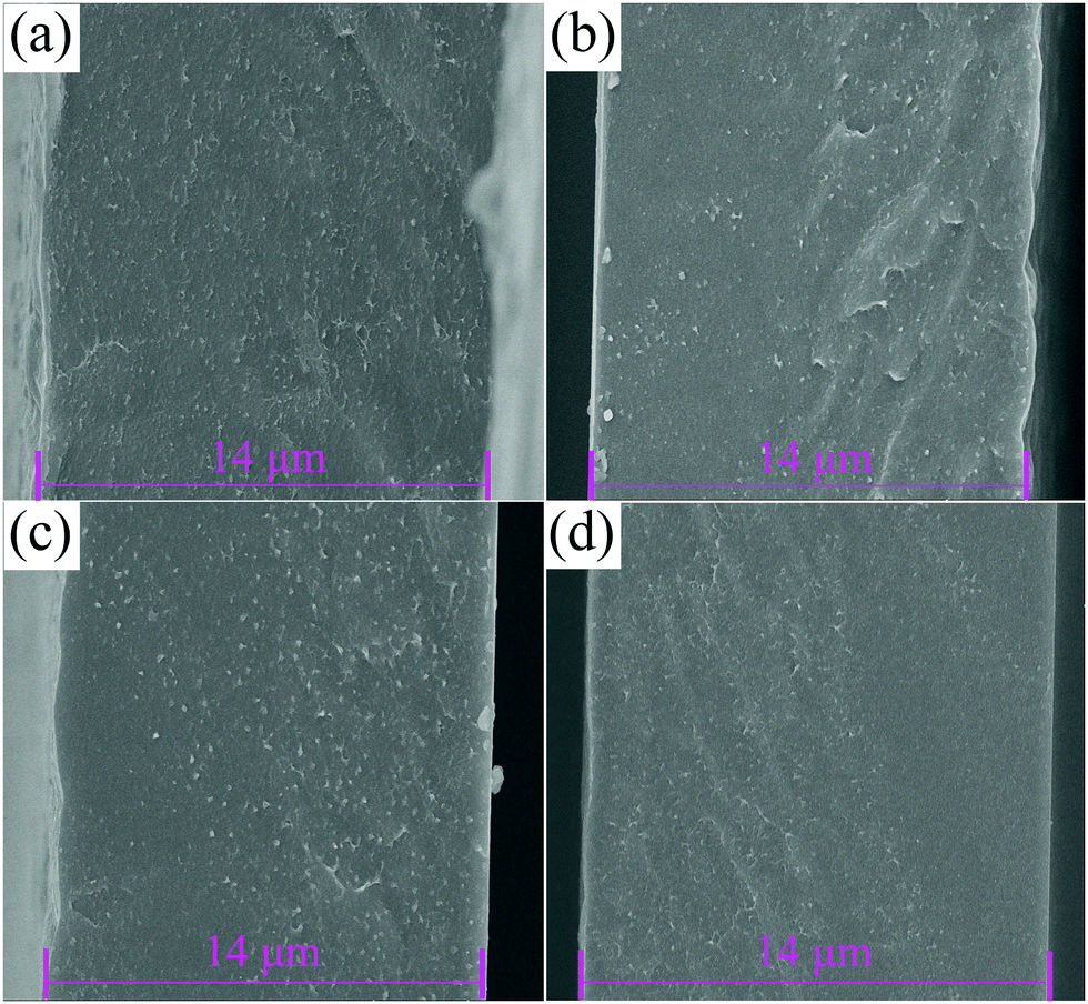 A Blended Binary Composite Of Poly Vinylidene Fluoride And Poly Methyl Methacrylate Exhibiting Excellent Energy Storage Performances Journal Of Materials Chemistry C Rsc Publishing Doi 10 1039 C9tcj