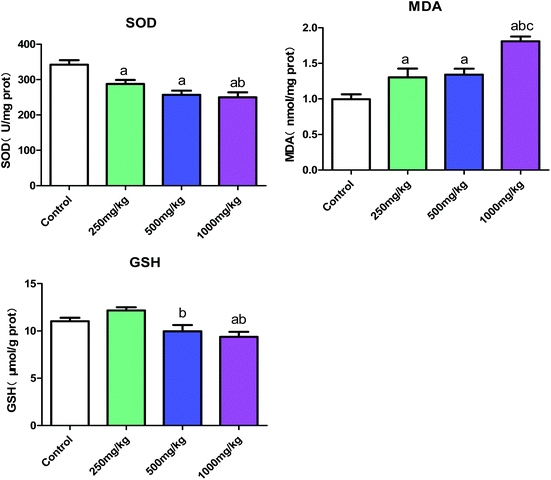 image file: c8tx00178b-f4.tif