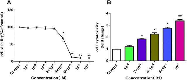 image file: c8tx00178b-f8.tif