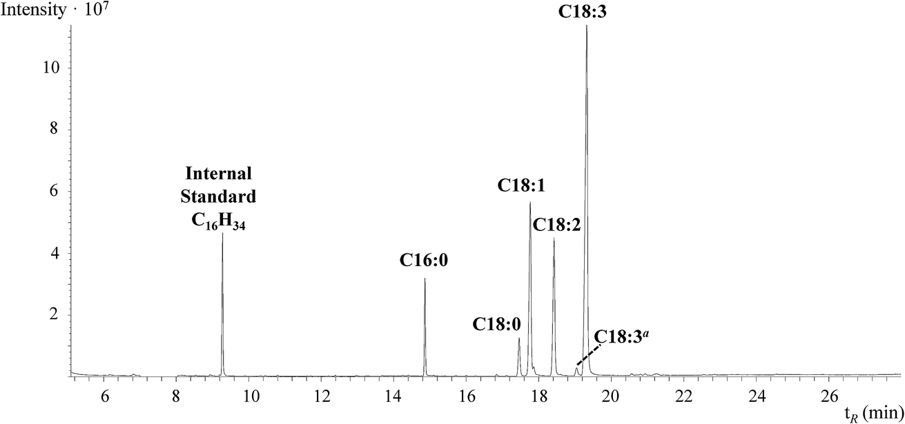 Comparison of derivatization methods Comparison of derivatization methods