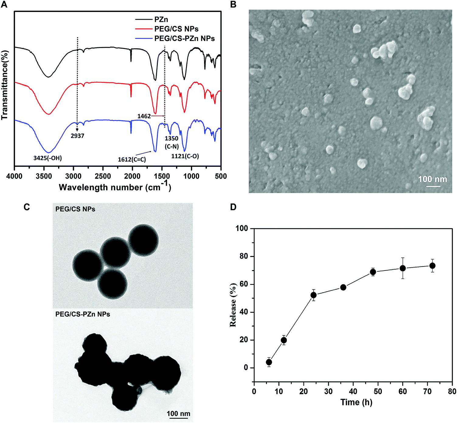 Screening A Specific Zn Ii Binding Peptide For Improving The Cognitive Decline Of Alzheimer S Disease In App Ps1 Transgenic Mice By Inhibiting Zn2 Mediated Amyloid Protein Aggregation And Neurotoxicity Biomaterials Science Rsc Publishing