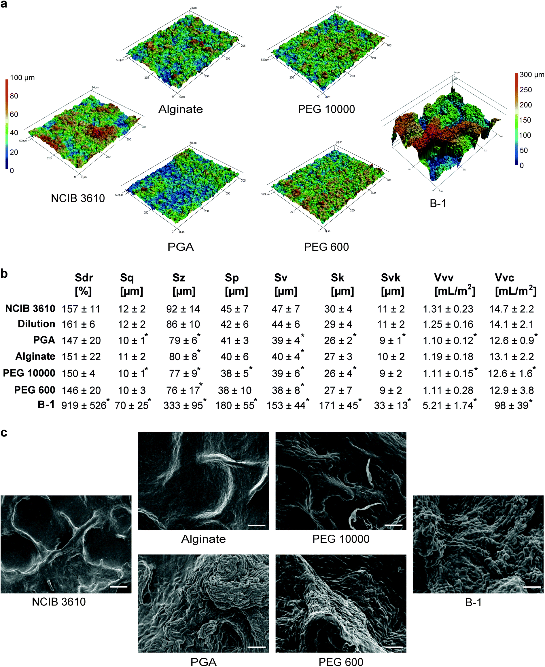 Biopolymer Enriched B Subtilis Ncib 3610 Biofilms Exhibit - 