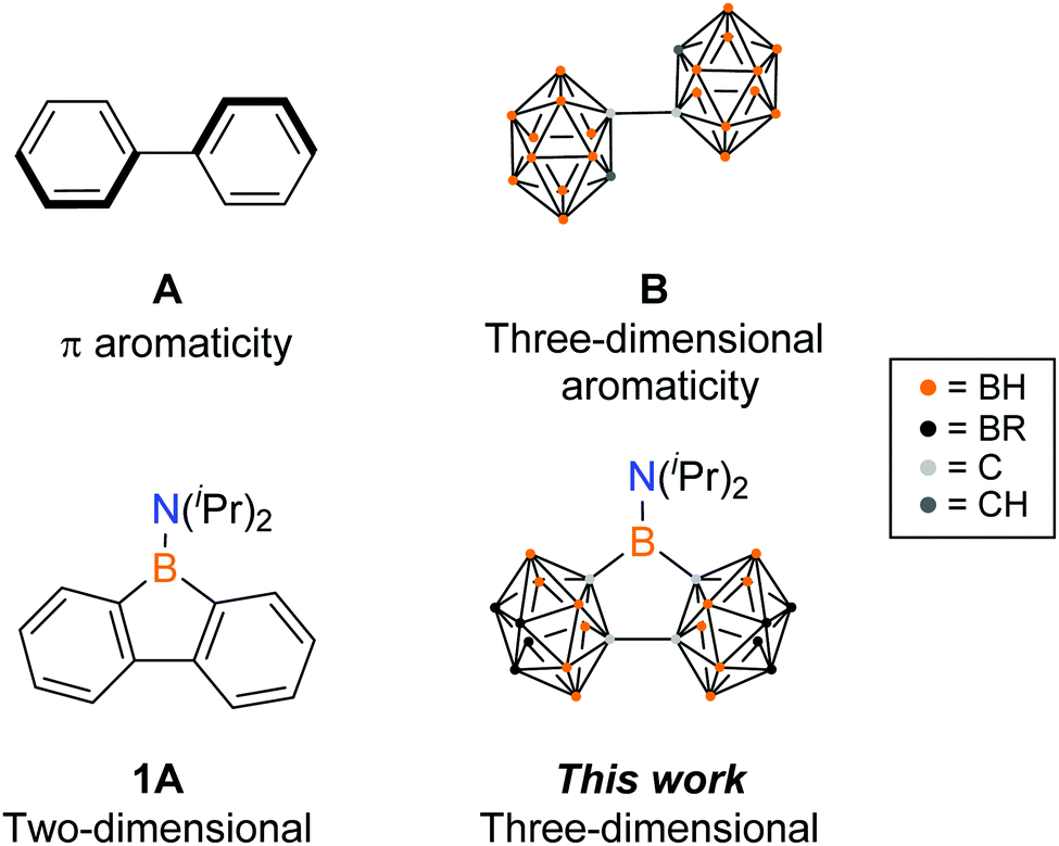 Synthesis Of 9 Borafluorene Analogues Featuring A Three Dimensional 1 1 Bis O Carborane Backbone Chemical Communications Rsc Publishing