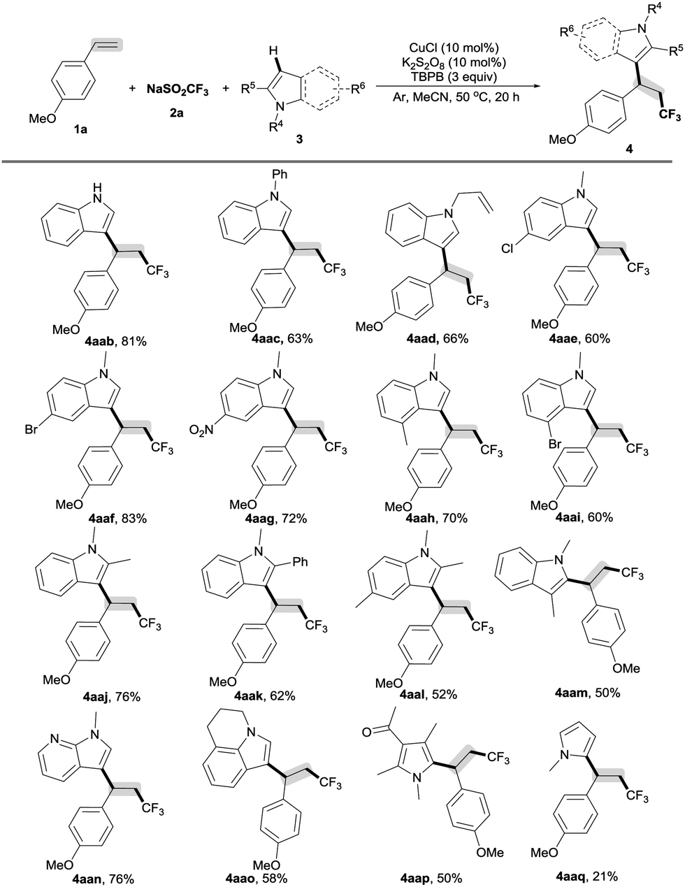 Copper Catalyzed Intermolecular Oxidative Trifluoromethyl Arylation Of Styrenes With Naso2cf3 And Indoles Involving C H Functionalization Chemical Communications Rsc Publishing