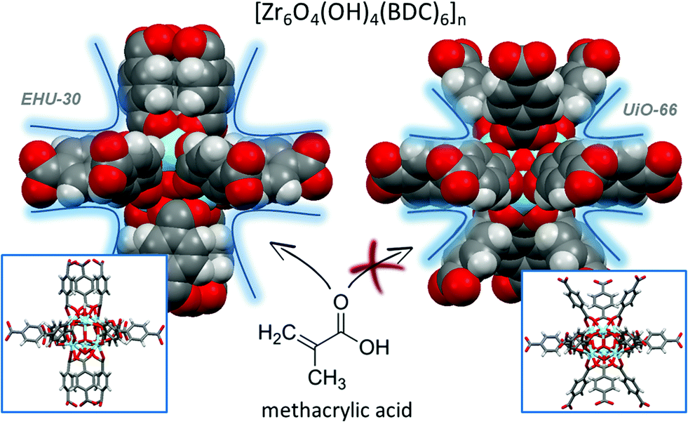 Zr6o4 Oh 4 Benzene 1 4 Dicarboxylato 6 N A Hexagonal Polymorph Of Uio 66 Chemical Communications Rsc Publishing