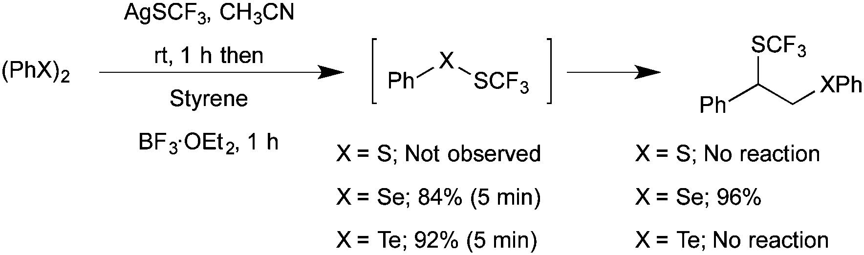 Trifluoromethylthiolative 1 2 Difunctionalization Of Alkenes With Diselenides And Agscf3 Chemical Communications Rsc Publishing