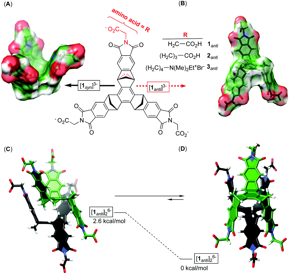 Stackable Molecular Chairs Chemical Communications Rsc