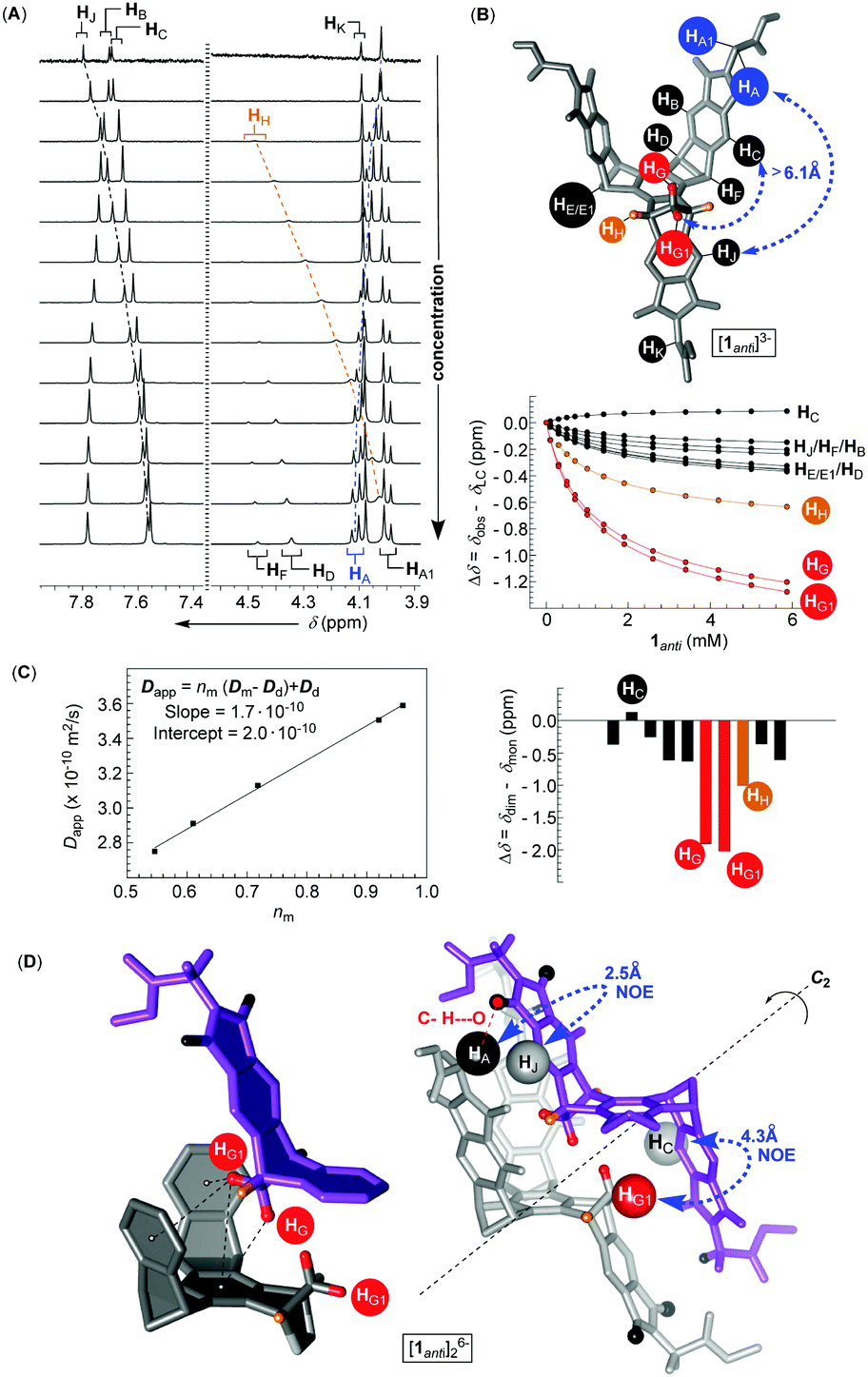 Stackable Molecular Chairs Chemical Communications Rsc