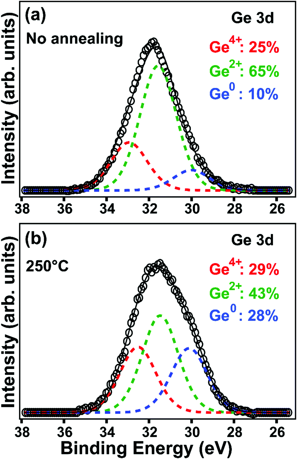 Synthesis Of Germanium Nanocrystals From Solid-state Disproportionation ...