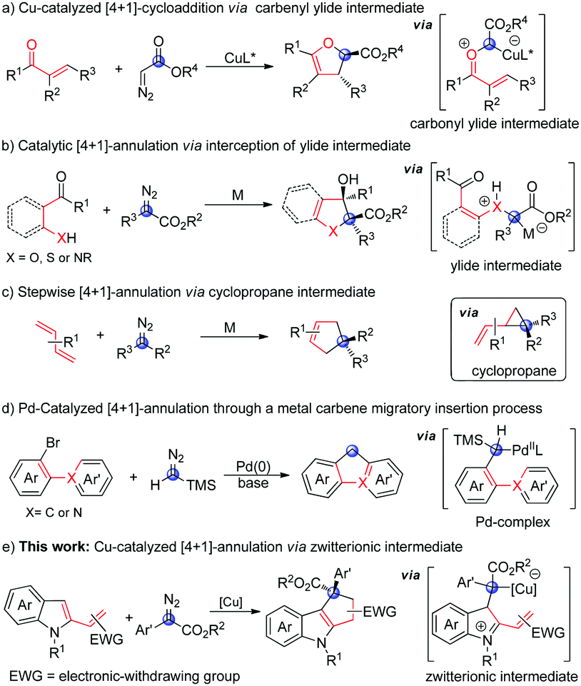 Copper Catalyzed 4 1 Annulation Of 2 Alkenylindoles With Diazoacetates A Facile Access To Dihydrocyclopenta B Indoles Chemical Communications Rsc Publishing