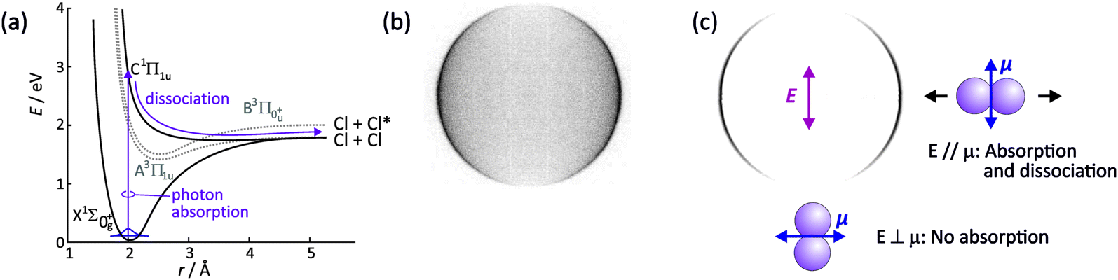 Multi Mass Velocity Map Imaging Studies Of Photoinduced And Electron Induced Chemistry Chemical Communications Rsc Publishing