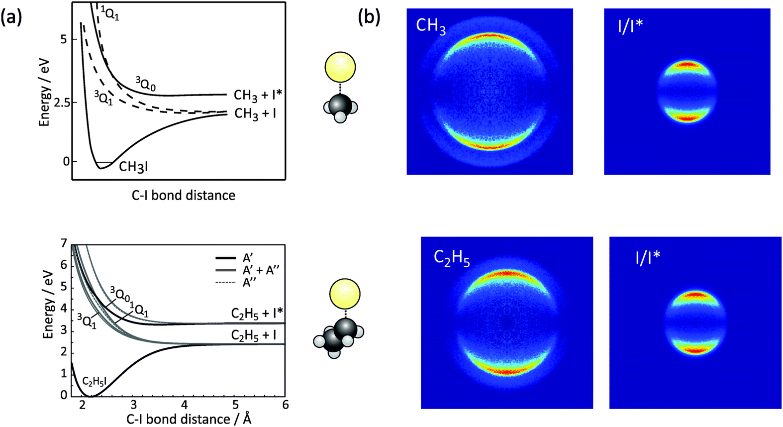 Multi Mass Velocity Map Imaging Studies Of Photoinduced And Electron Induced Chemistry Chemical Communications Rsc Publishing