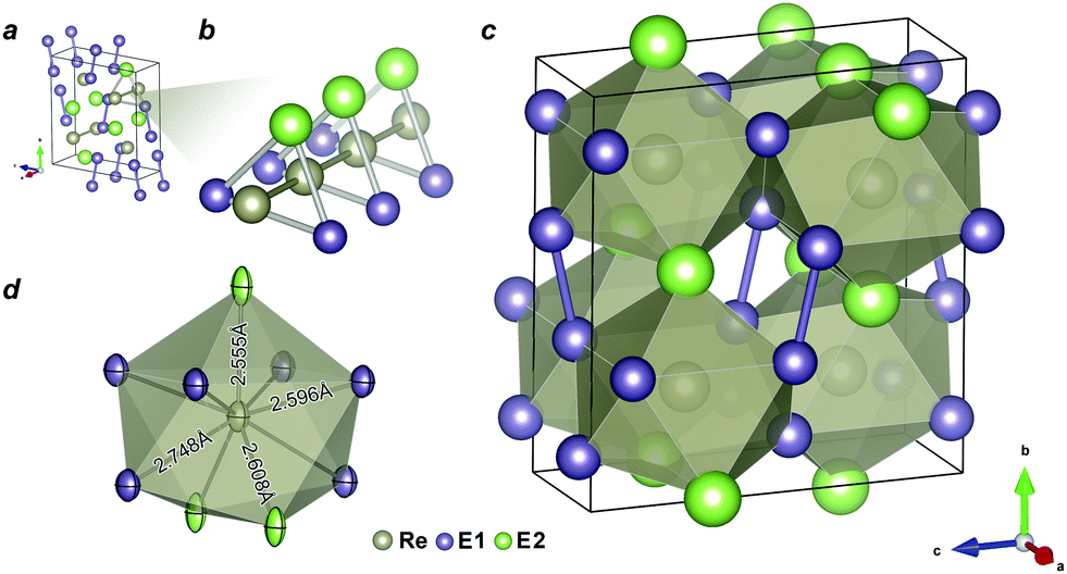 ReGaGe2: an intermetallic compound with semiconducting properties ...