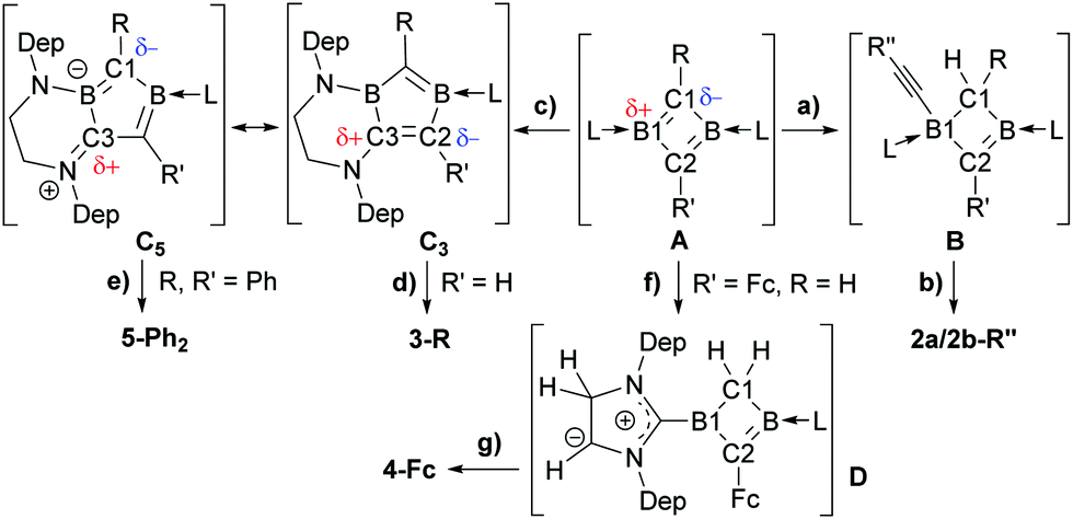 Synthesis Of Fused B N Heterocycles By Alkyne Cleavage Nhc Ring Expansion And C H Activation At A Diboryne Chemical Communications Rsc Publishing