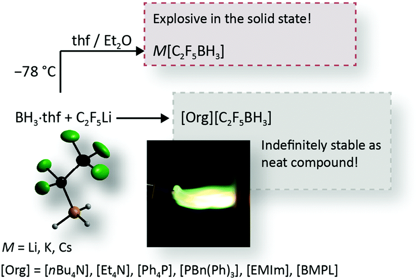 The Pentafluoroethyltrihydridoborate Anion From Shock Sensitive Salts To Stable Room Temperature Ionic Liquids Chemical Communications Rsc Publishing