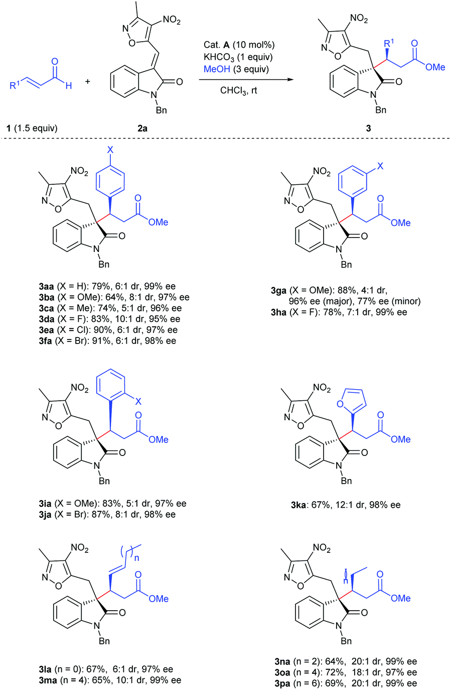 N Heterocyclic Carbene Catalyzed B Addition Of Enals To 3 Alkylenyloxindoles Synthesis Of Oxindoles With All Carbon Quaternary Stereocenters Chemical Communications Rsc Publishing