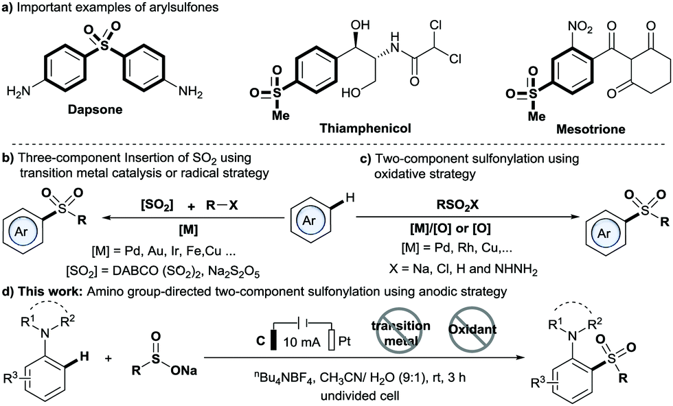 Transition Metal And Oxidant Free Directed Anodic C H Sulfonylation Of N N Disubstituted Anilines With Sulfinates Chemical Communications Rsc Publishing