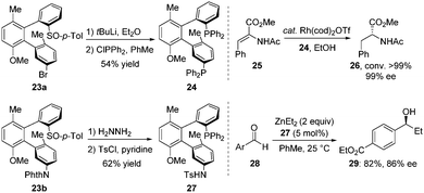 Recent advances in the synthesis of axially chiral biaryls via ...