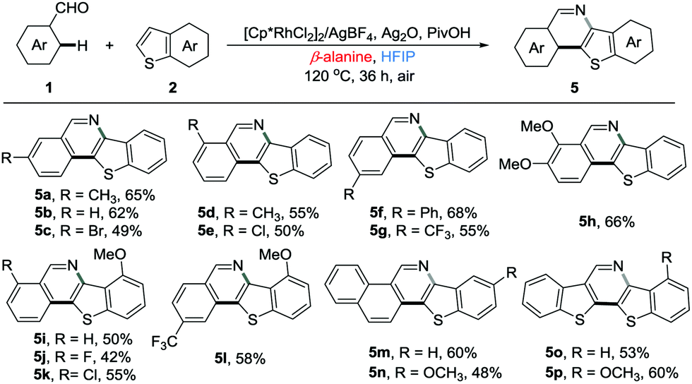 Transient Directing Ligand And Solvent Controlled C H C H Cross Coupling Quaternization Cyclization Dequaternization Of Benzaldehydes With Thiophenes Chemical Communications Rsc Publishing