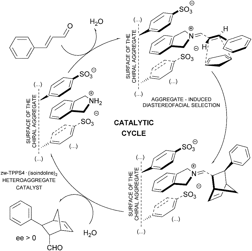 Spontaneous Mirror Symmetry Breaking Coupled To Top Bottom Chirality Transfer From Porphyrin Self Assembly To Scalemic Diels Alder Adducts Chemical Communications Rsc Publishing