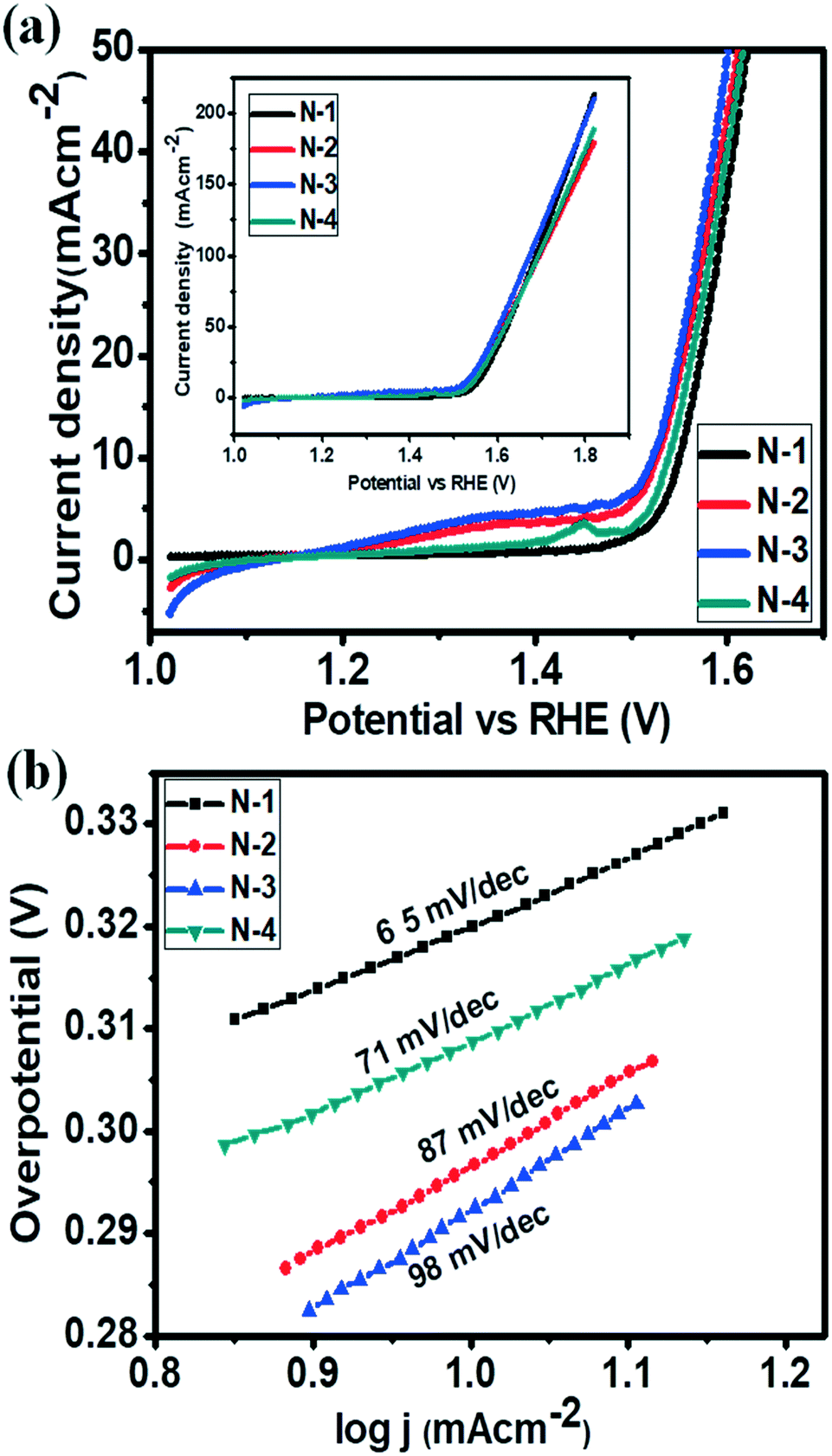 Synthesis Of Hydrous Cobalt Phosphate Electro Catalysts By A Facile Hydrothermal Method For Enhanced Oxygen Evolution Reaction Effect Of Urea Variation Crystengcomm Rsc Publishing