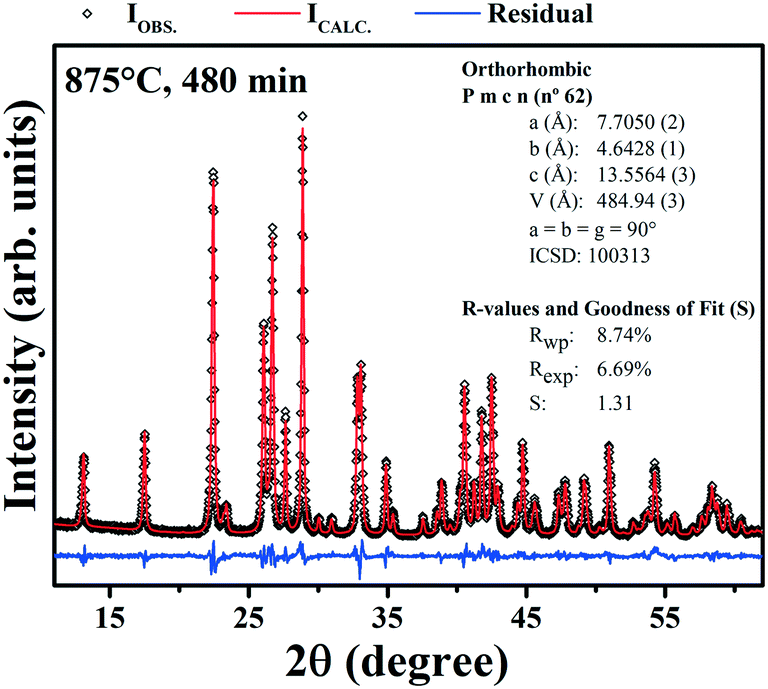 The Origin Of The Unusual Dsc Peaks Of Supercooled Barium Disilicate Liquid Crystengcomm Rsc Publishing