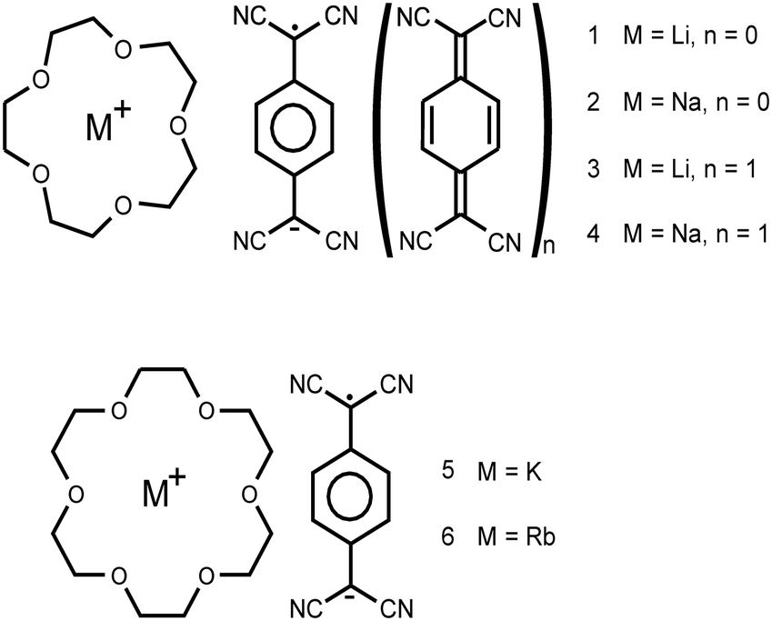 Crown Ether Alkali Metal Tcnq Complexes Revisited The Impact Of Smaller Cation Complexes On Their Solid State Architecture And Properties Crystengcomm Rsc Publishing