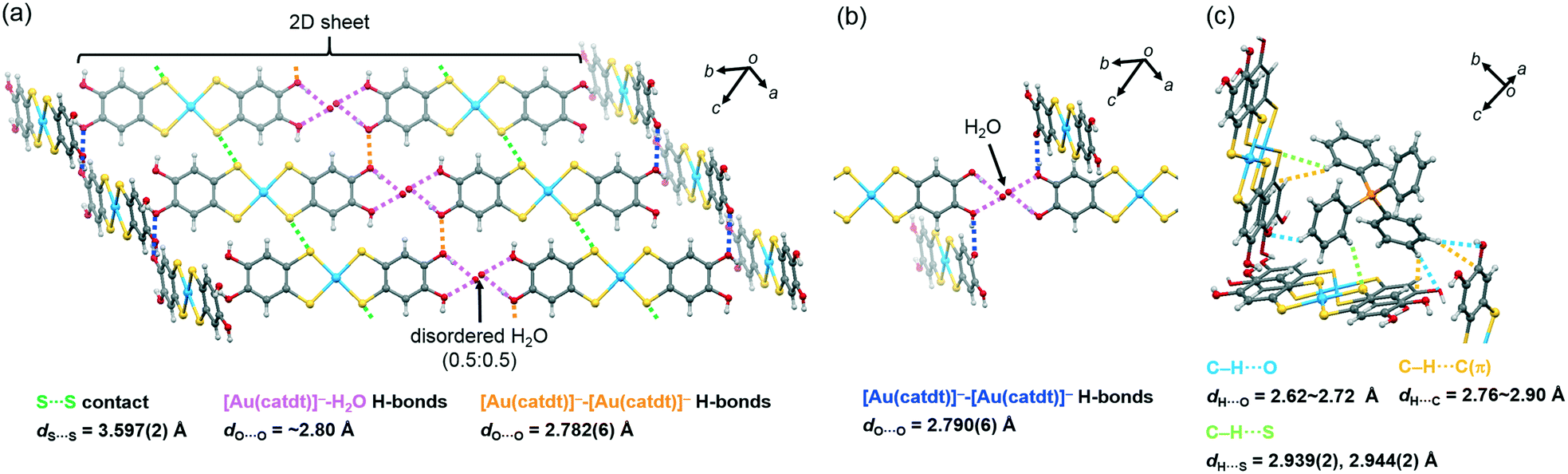 Construction Of Three Dimensional Anionic Molecular Frameworks Based On Hydrogen Bonded Metal Dithiolene Complexes And The Crystal Solvent Effect Crystengcomm Rsc Publishing