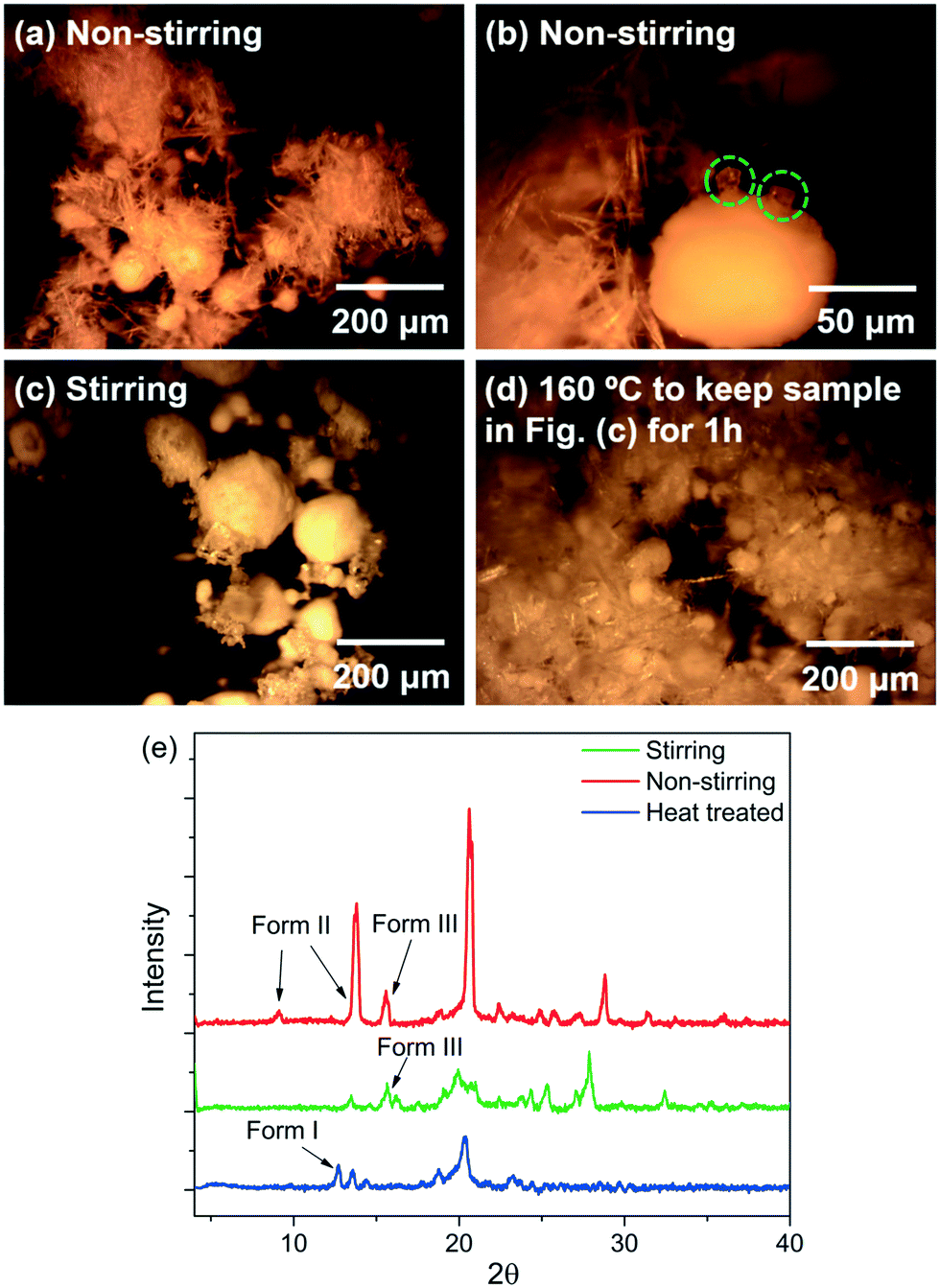 An Experimental Study On Polymorph Control And Continuous Heterogeneous Crystallization Of Carbamazepine Crystengcomm Rsc Publishing