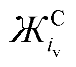 Evaluating chemical bonding in dioxides for the development of metal ...