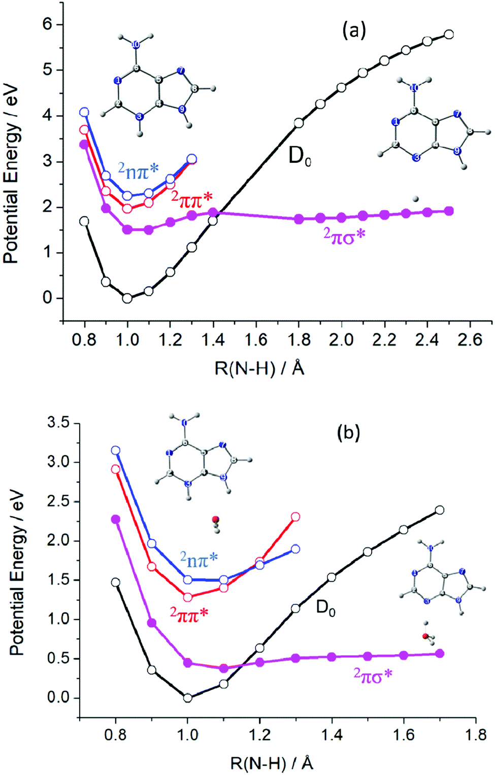 Mechanisms Of Photoreactivity In Hydrogen Bonded Adenine H2o Complexes Physical Chemistry Chemical Physics Rsc Publishing