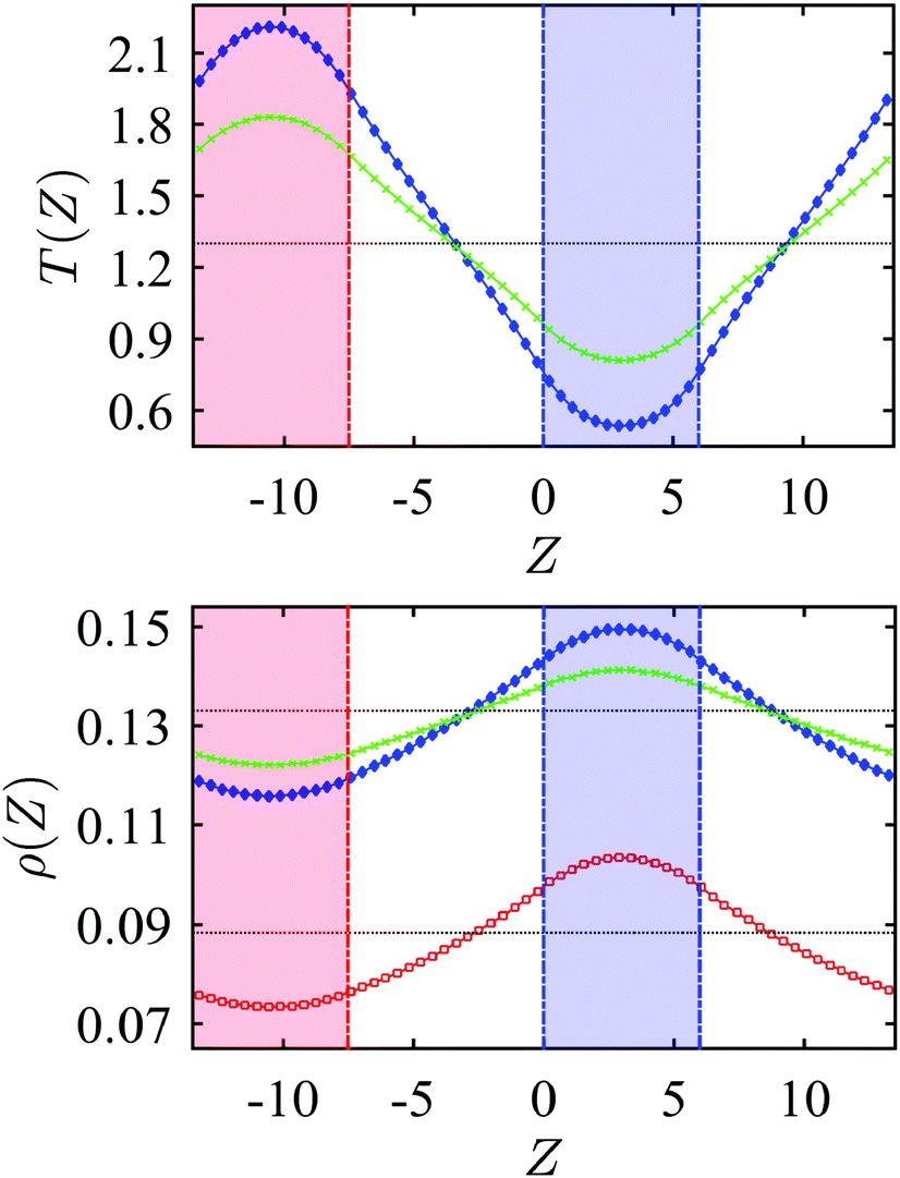 Thermo Orientation In Fluids Of Arbitrarily Shaped Particles Physical Chemistry Chemical Physics Rsc Publishing