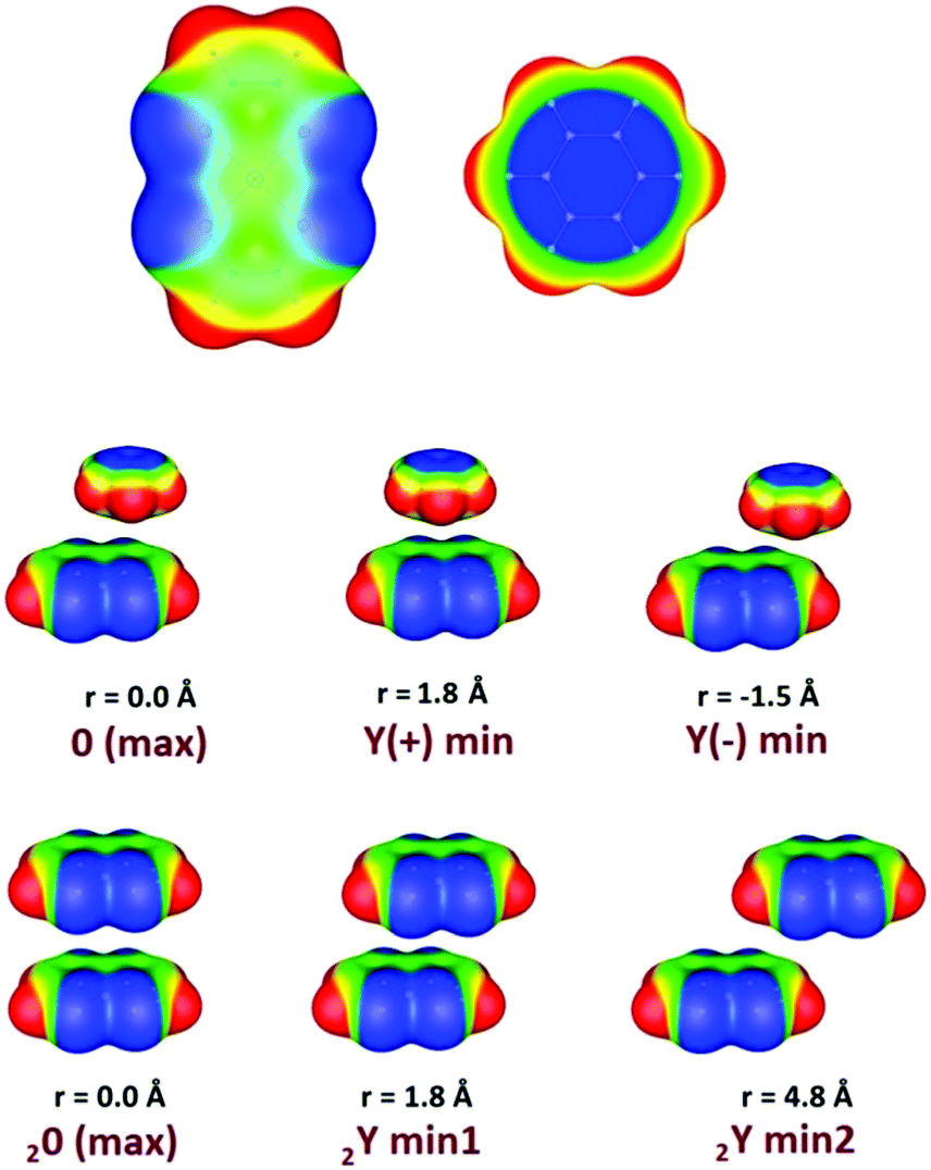 Influence Of Chelate Ring Type On Chelate Chelate And Chelate Aryl Stacking The Case Of Nickel Bis Dithiolene Physical Chemistry Chemical Physics Rsc Publishing