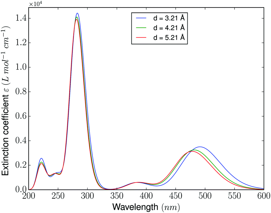 The Influence Of Nanoparticles On The Excitation Energies Of The Photochromic Dihydroazulene Vinylheptafulvene System Physical Chemistry Chemical Physics Rsc Publishing