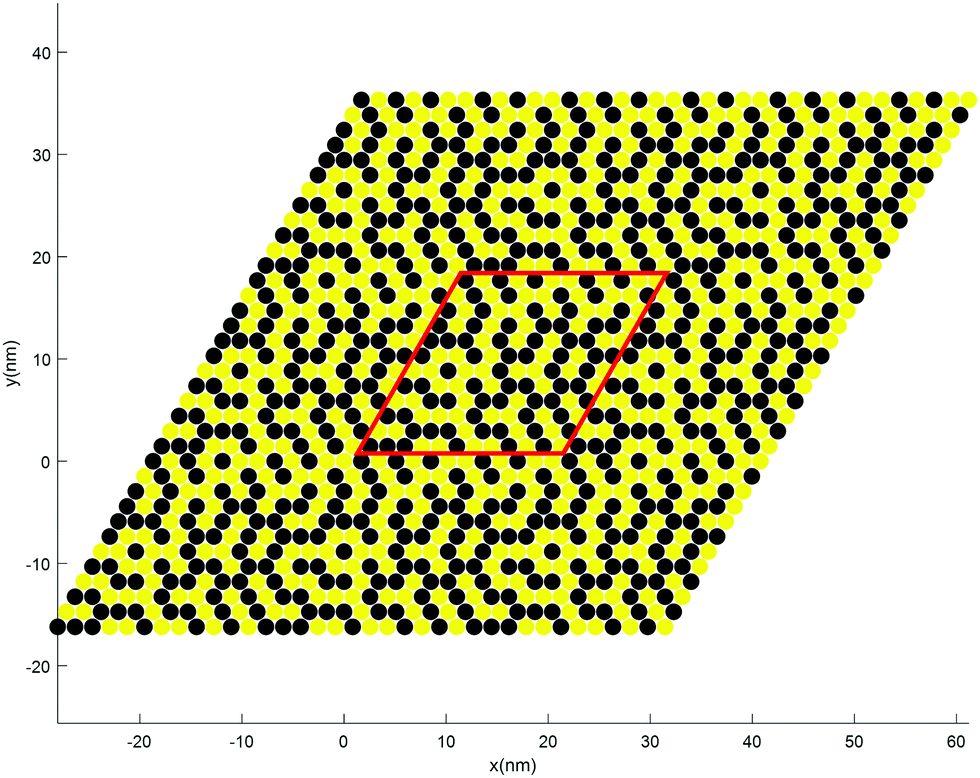 Monte Carlo simulations of organic ferroelectrics Physical Chemistry Chemical Physics
