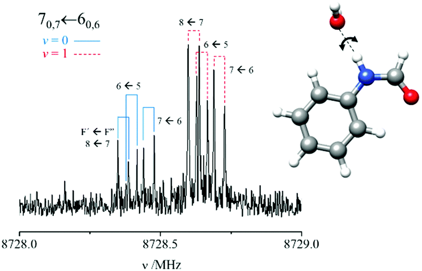 The Complete Conformational Panorama Of Formanilide Water Complexes The Role Of Water As A Conformational Switch Physical Chemistry Chemical Physics Rsc Publishing