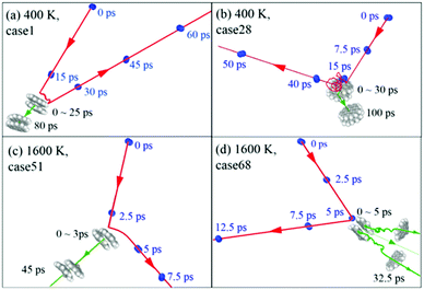 Atomistic insights into the dynamics of binary collisions between ...